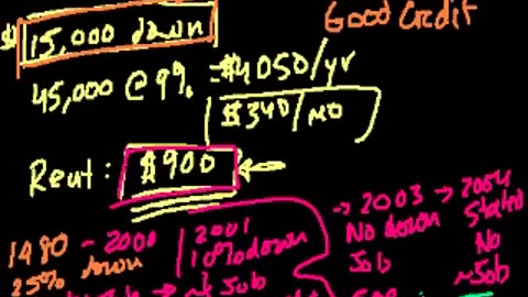 Housing price conundrum (part 2) - Current Economics - Finance & Capital Markets