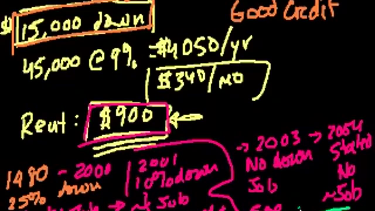 Housing price conundrum (part 2) - Current Economics - Finance & Capital Markets