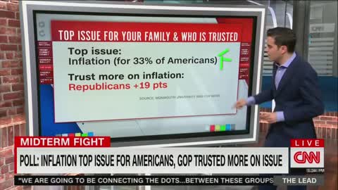 'It's Inflation': CNN Data Reporter Gives Dems Bad News About Jan. 6 Theater