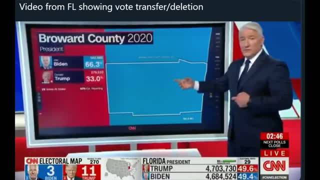 More CNN Live Vote Flipping!!