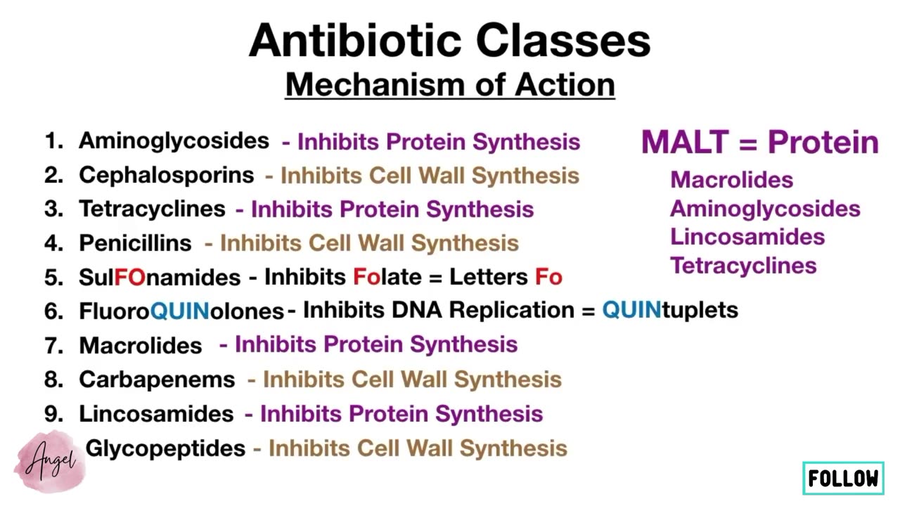 Antibiotic Classes_ Mnemonic, Coverage, Mechanism of Action [Pharmacology Made Easy]