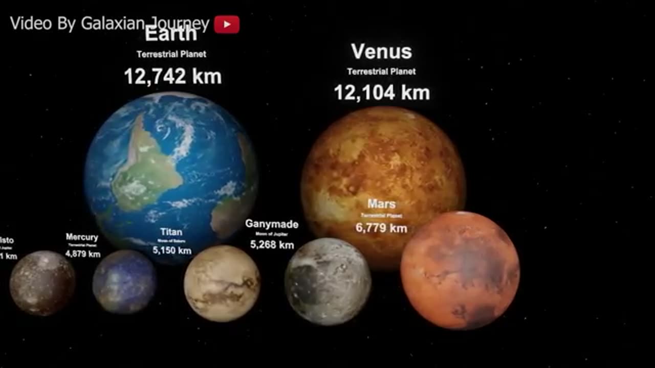 Entire Universe Size Comparison | 3D Animation 2024