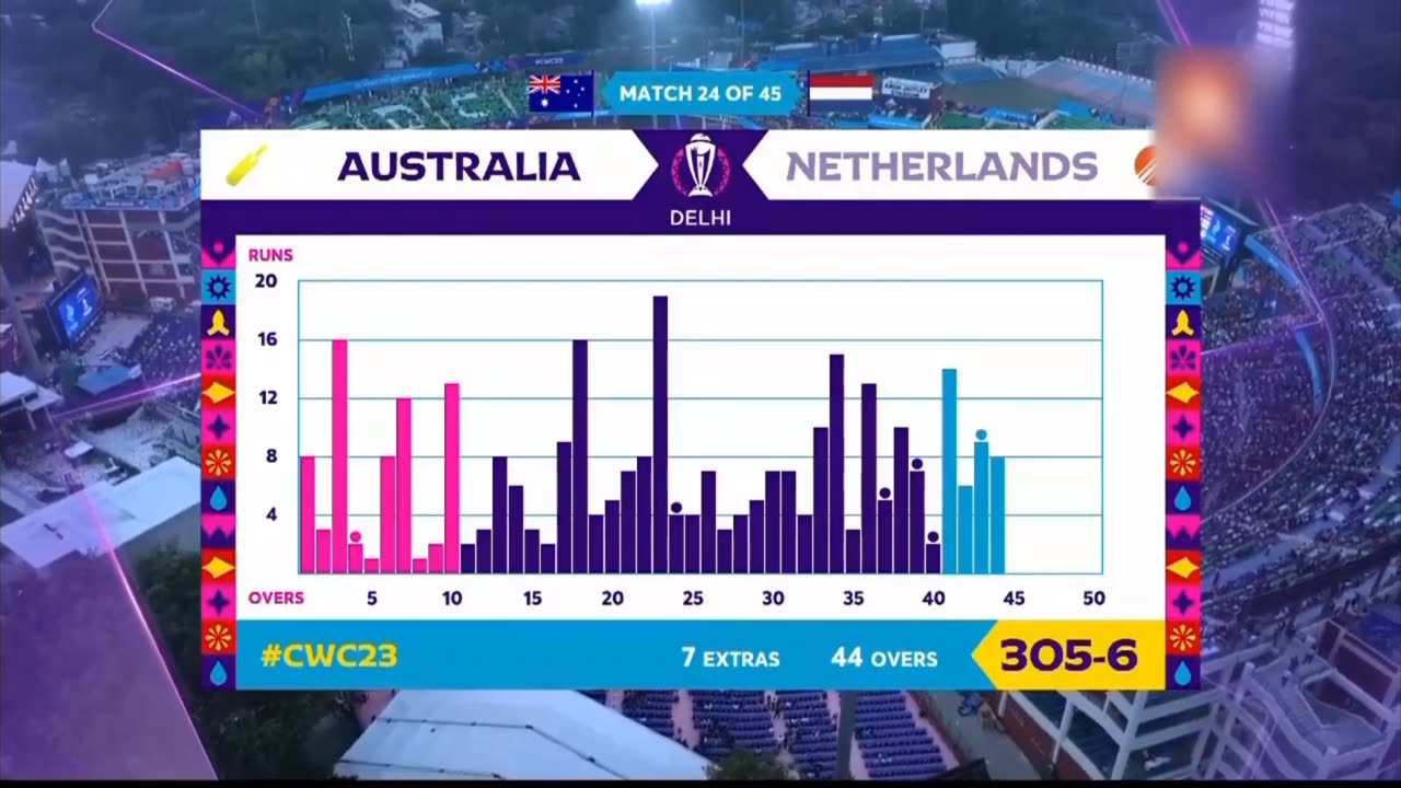 Australia vs Netherlands World Cup 2023 Highlights-Aus vs Netherlands 2023