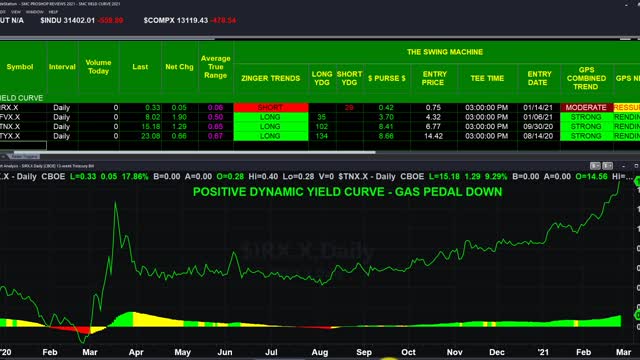 WHY DID THE MARKETS DUMP TODAY? WHAT NEXT? FEB 25,2021