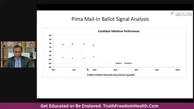 [10.15.21] Dr. Shiva - Pima Mail-in Ballot Signal Analysis