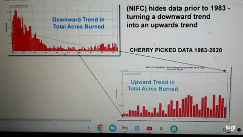 Government caught changing data about forest fires to prove global warming