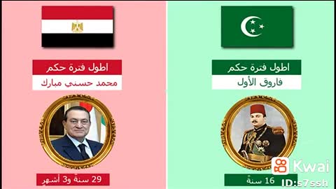 مصر على مدار التاريخ