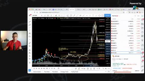 CRYPTO CRASH UPDATE- Going to Plan!! Bitcoin, Ethereum, Crypto News