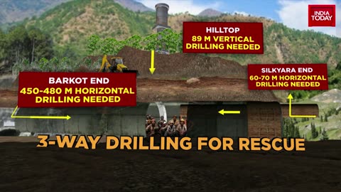 Uttarkashi Rescue Op_ CCTV Footage Of Workers