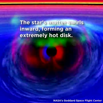 How To Find A Black Hole