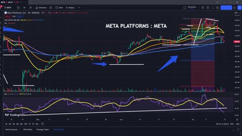 META - Stock Price Prediction (META TARGETS)