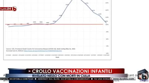 Col lockdown riduzione del numero di vaccinazioni e riduzione delle morti in culla (SIDS)