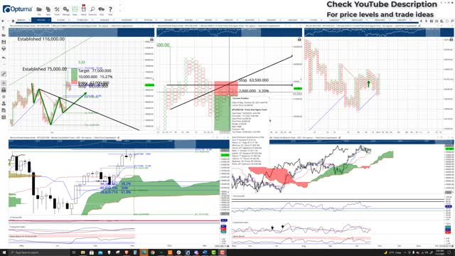 Bitcoin (BTC) Cryptocurrency Price Prediction, Forecast, and Technical Analysis - Nov 1st, 2021