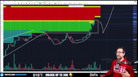 Huge Buy Signal - One Day Away - Bitcoin Today
