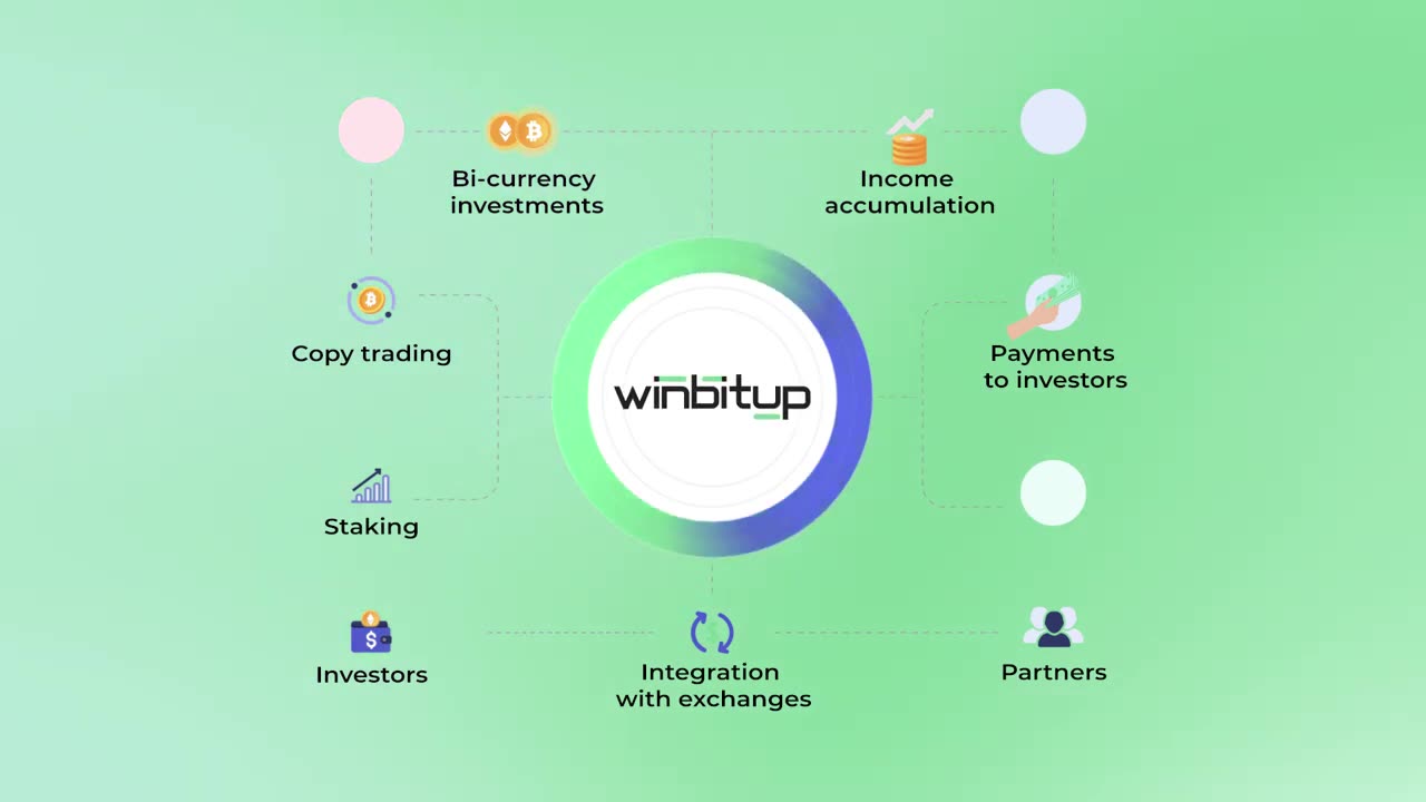 WINBITUP