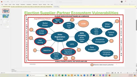 FL Election Breach III - 8/30 with Deb Monks - Vulnerability Breakdown