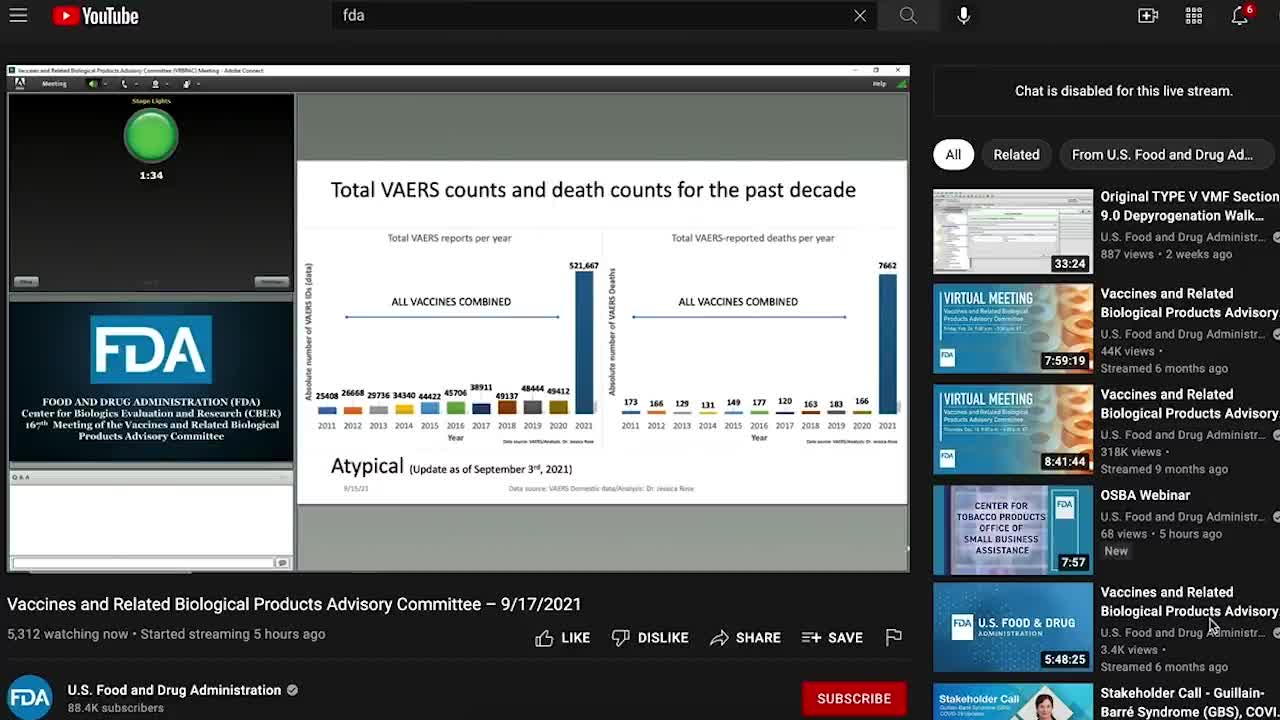 BOMBSHELL Info During Todays FDA Vax Meeting Dr Rose States Based on The VAERS Data