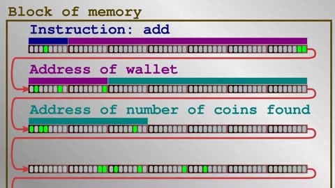 How Computers Work: From Chips to Apps