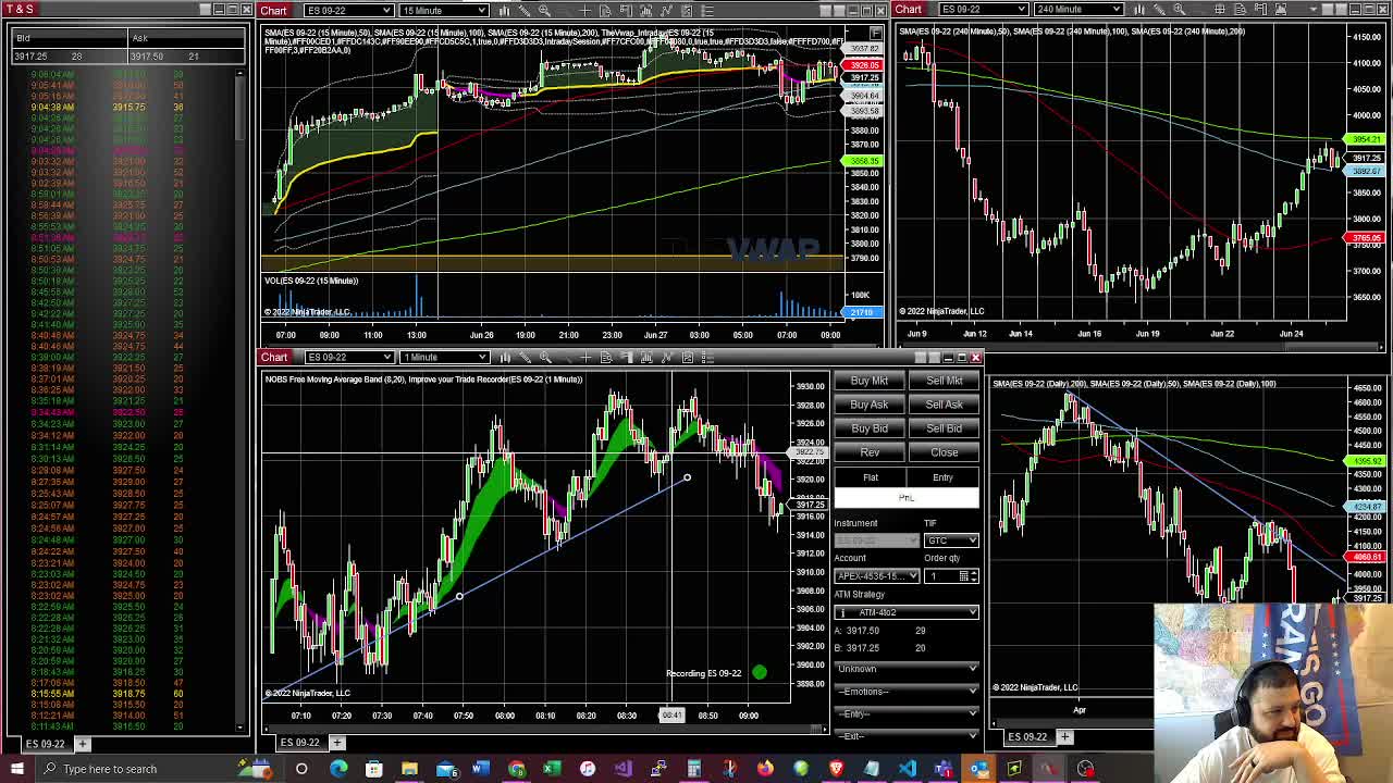 Trading Recap Monday June 27, 2022