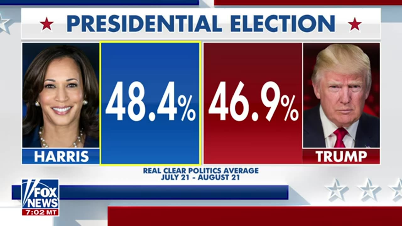 How close is the 2024 race