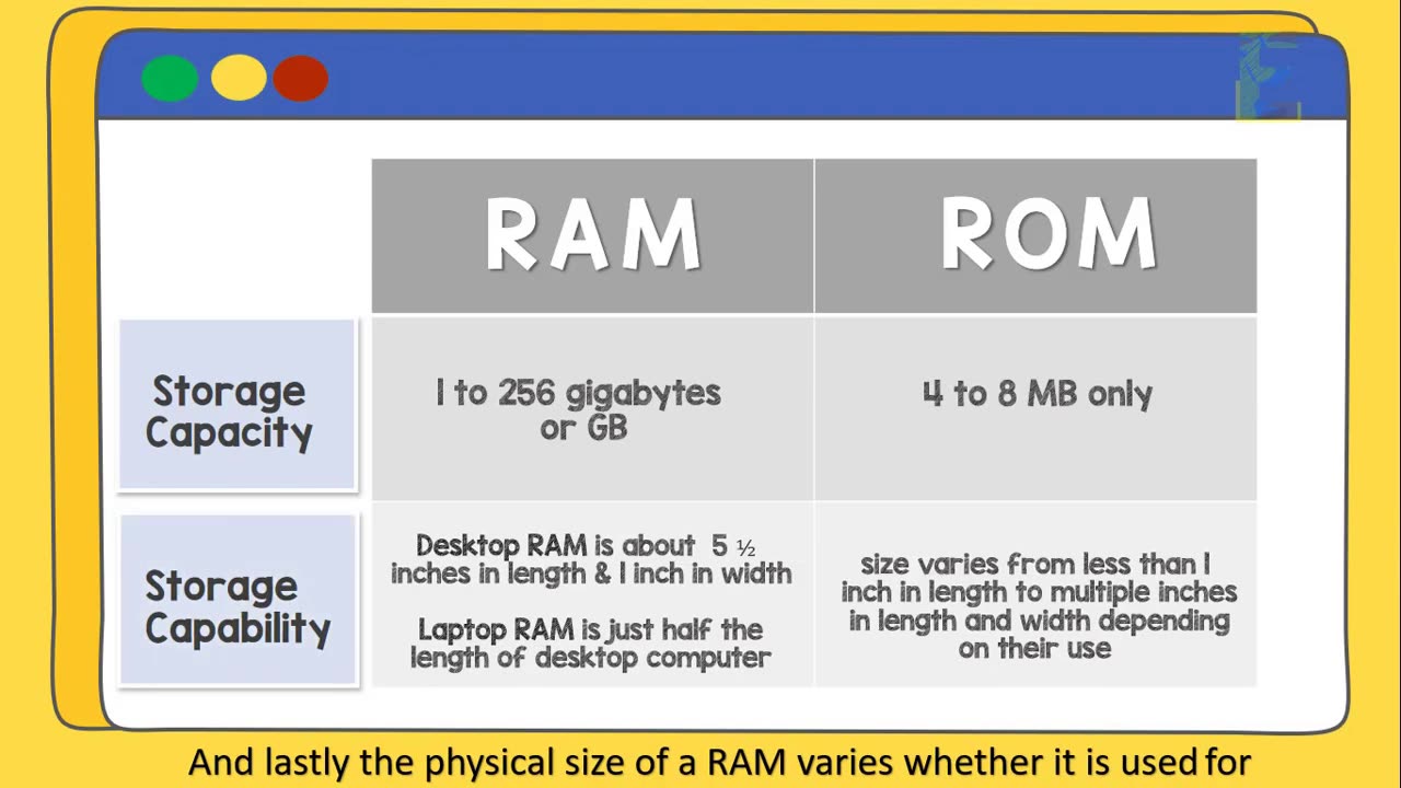 RAM VS ROM