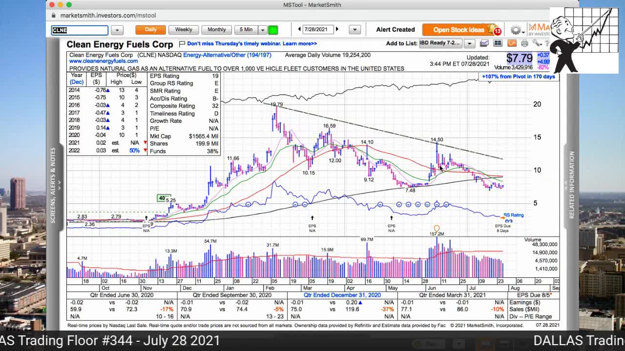 Dallas Trading Floor No 344 July 28, 2021