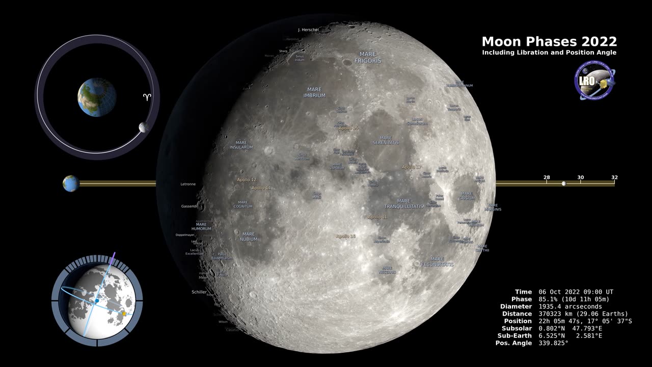 Moon Phases 2022 – Northern Hemisphere – 4K