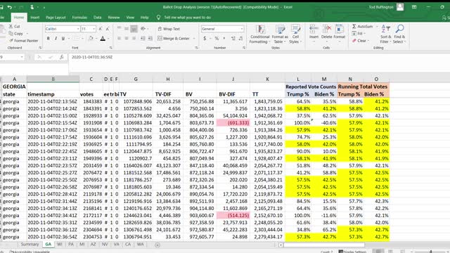 Georgia 2020 Election Data Proves the Fraud!