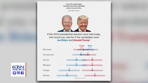 Trump Taking Lead in Swing States as Biden Slaps