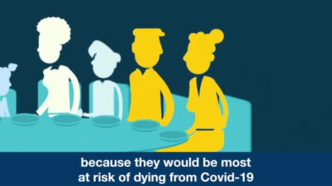 Covid-19 vaccine priorities?