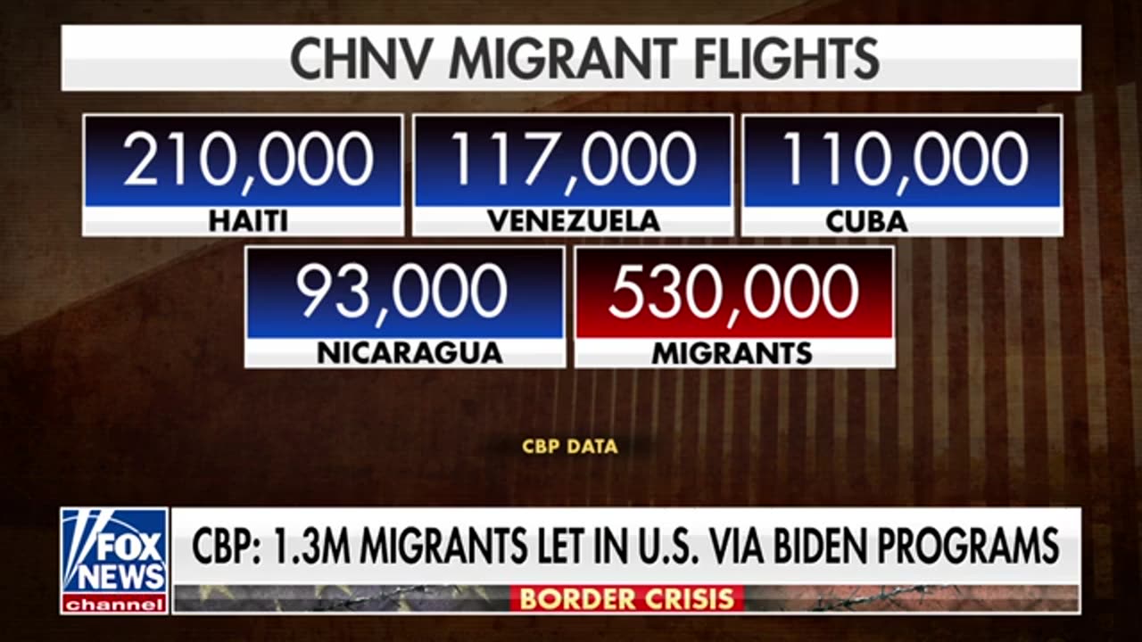 Migrants released into US under Biden program charged with sexually assaulting c