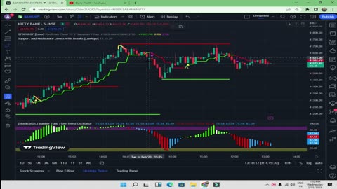 tradingview best indicator 2023