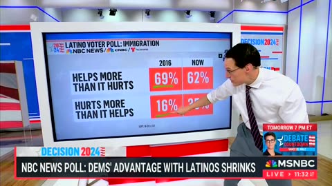 MSNBC's Steve Kornacki Breaks Down Surge In Latino Voters Who Think Immigration Hurts Country