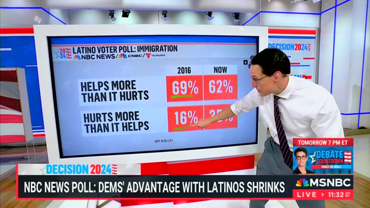 MSNBC's Steve Kornacki Breaks Down Surge In Latino Voters Who Think Immigration Hurts Country