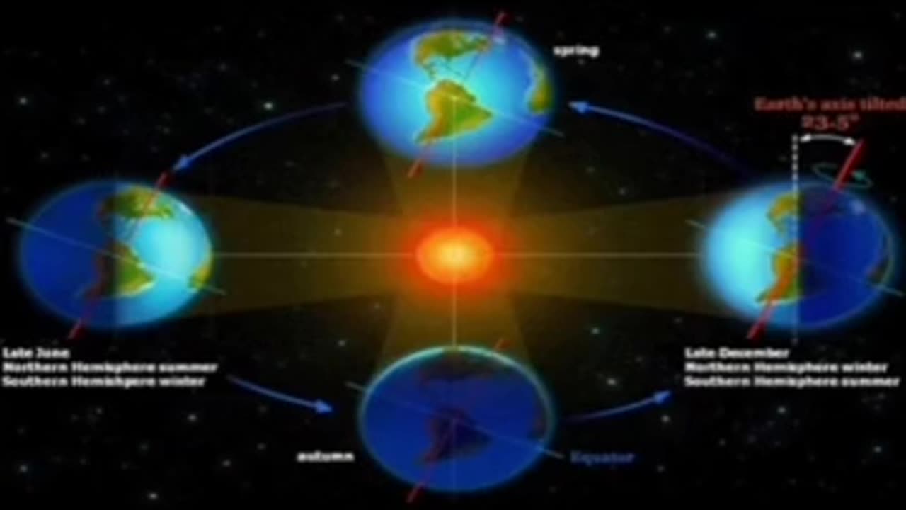 Day light debunk helicentric model