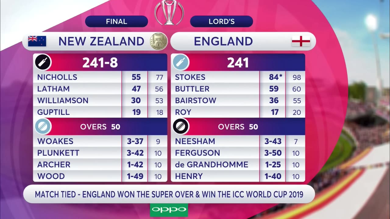 England win in ICC Cricket World Cup 2019 | Dramatic Super Over Against New Zealand - Highlights