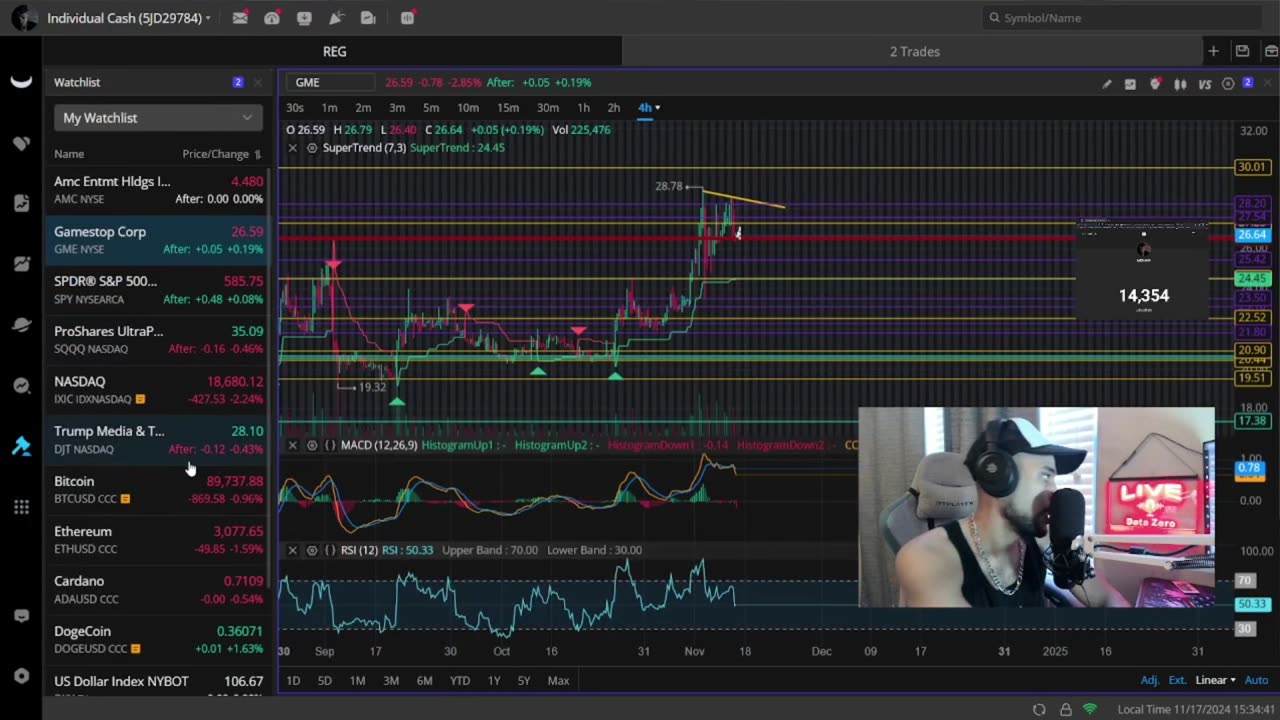 This Week Could Be EXTRA SPECIAL For AMC, GME, Bitcoin & These Altcoins!