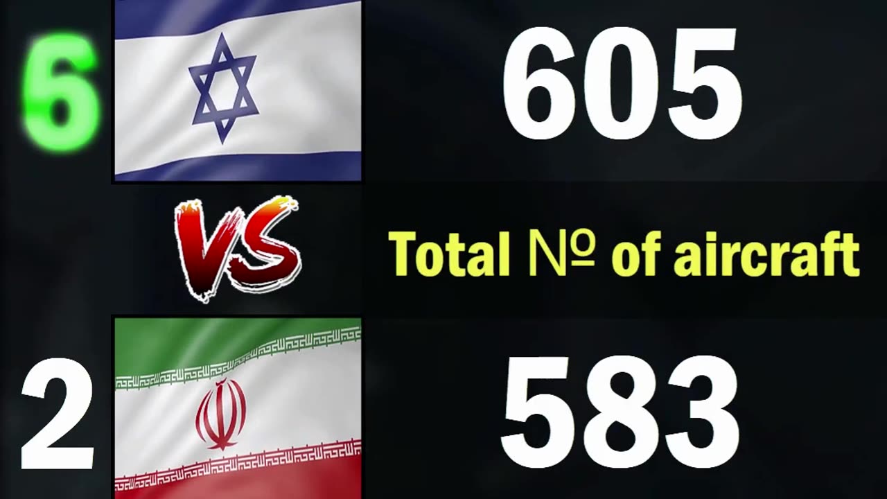 Israel vs Iran Air Force Comparison 2024 | Israel vs Iran Military Power Comparison 2024