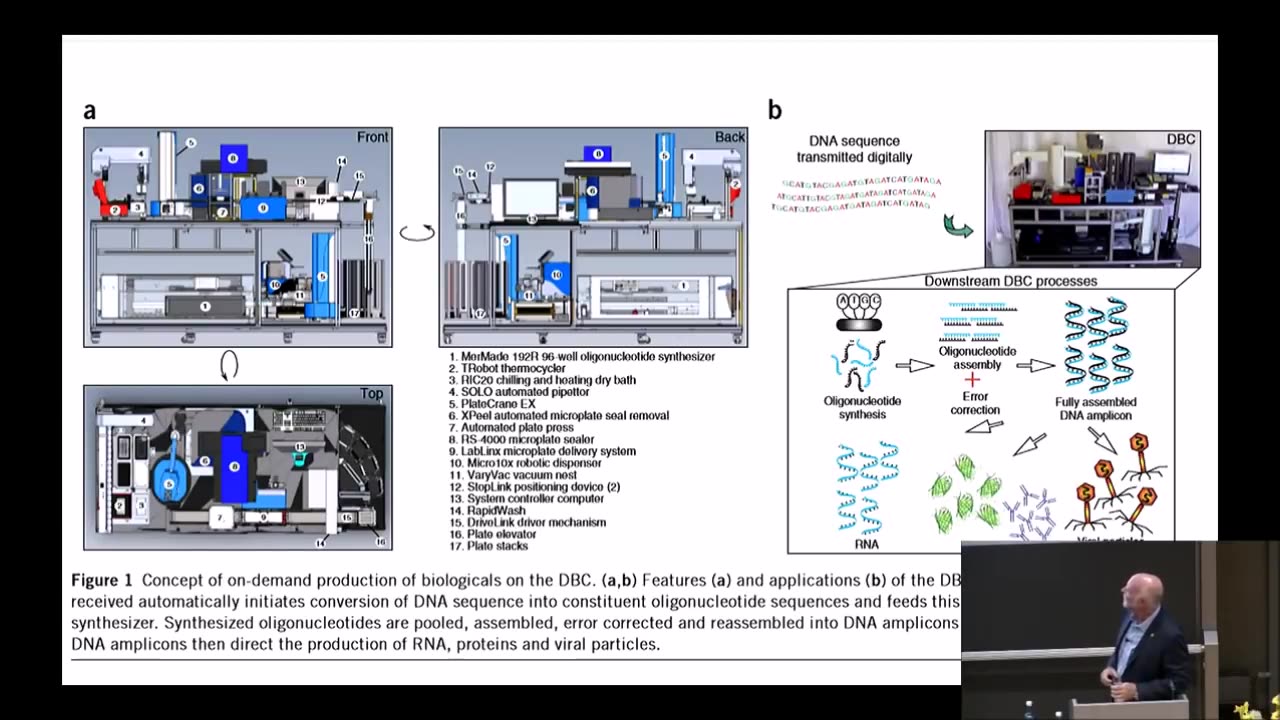 Dr. Craig Venter | How We Will Extend Our Lives: From Synthetic Life to Human Longevity