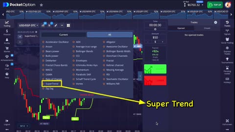 Make Money Trading Online From Home Using 1 Trading Indicator Using This Simple Strategy