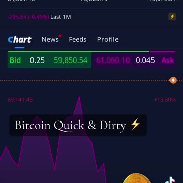 "Gap Fill" Could Be. #bitcoin 08/02/2024