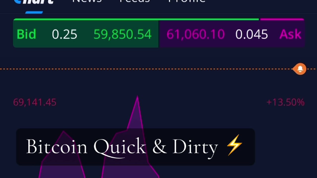 "Gap Fill" Could Be. #bitcoin 08/02/2024