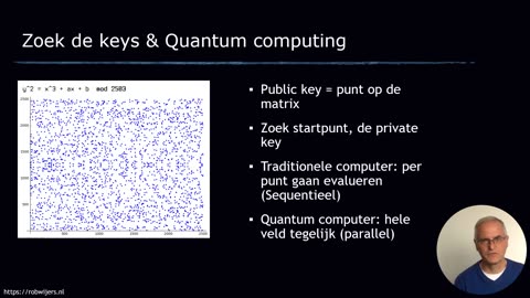 Elliptic Curve Basis