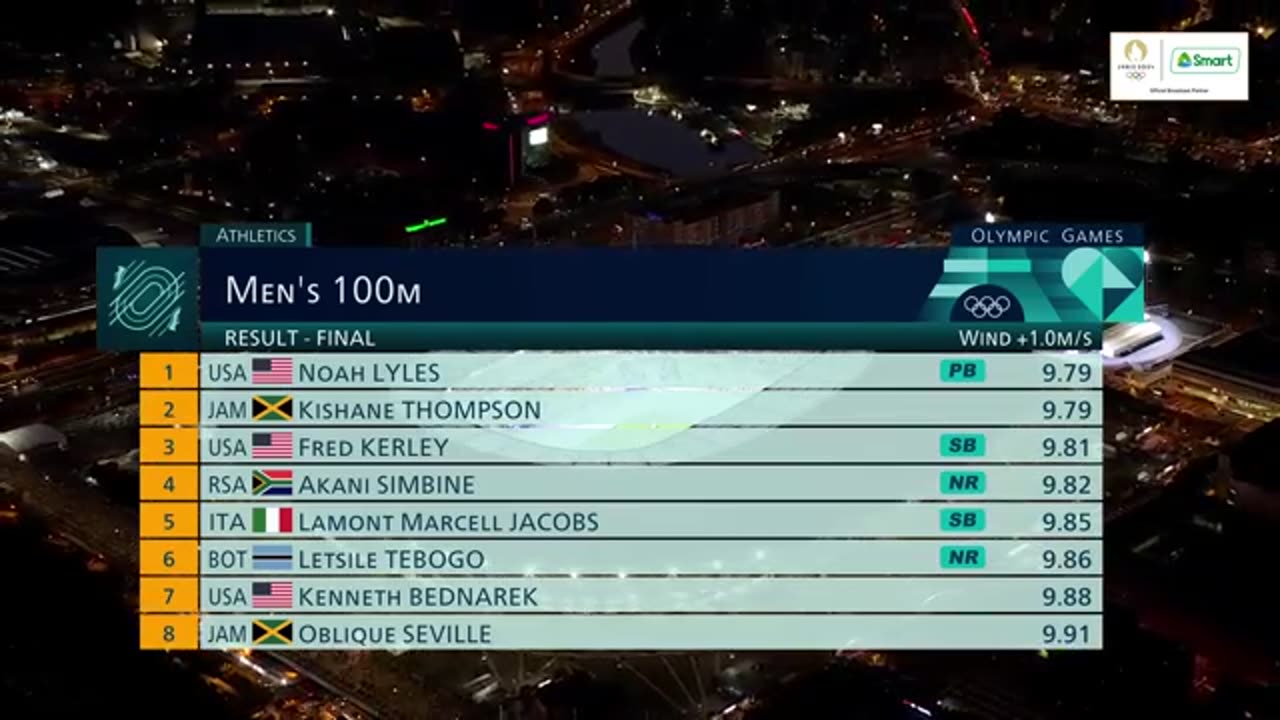 Olympics Athletics - Men's 100m Finals - Heat Highlight