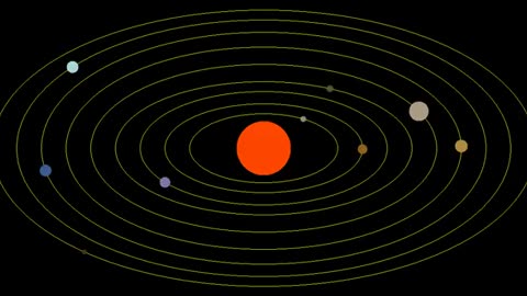 solar system movements and rotation