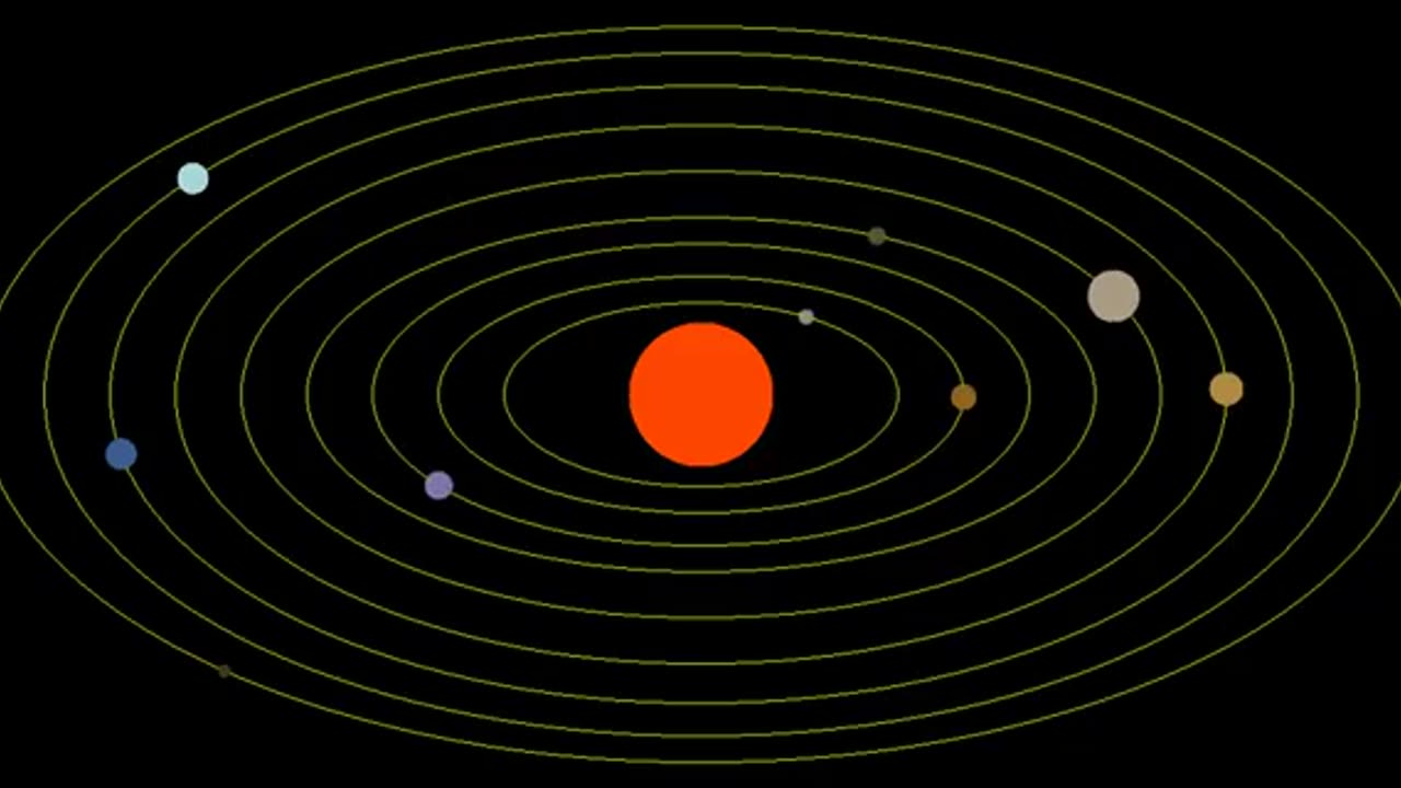 solar system movements and rotation