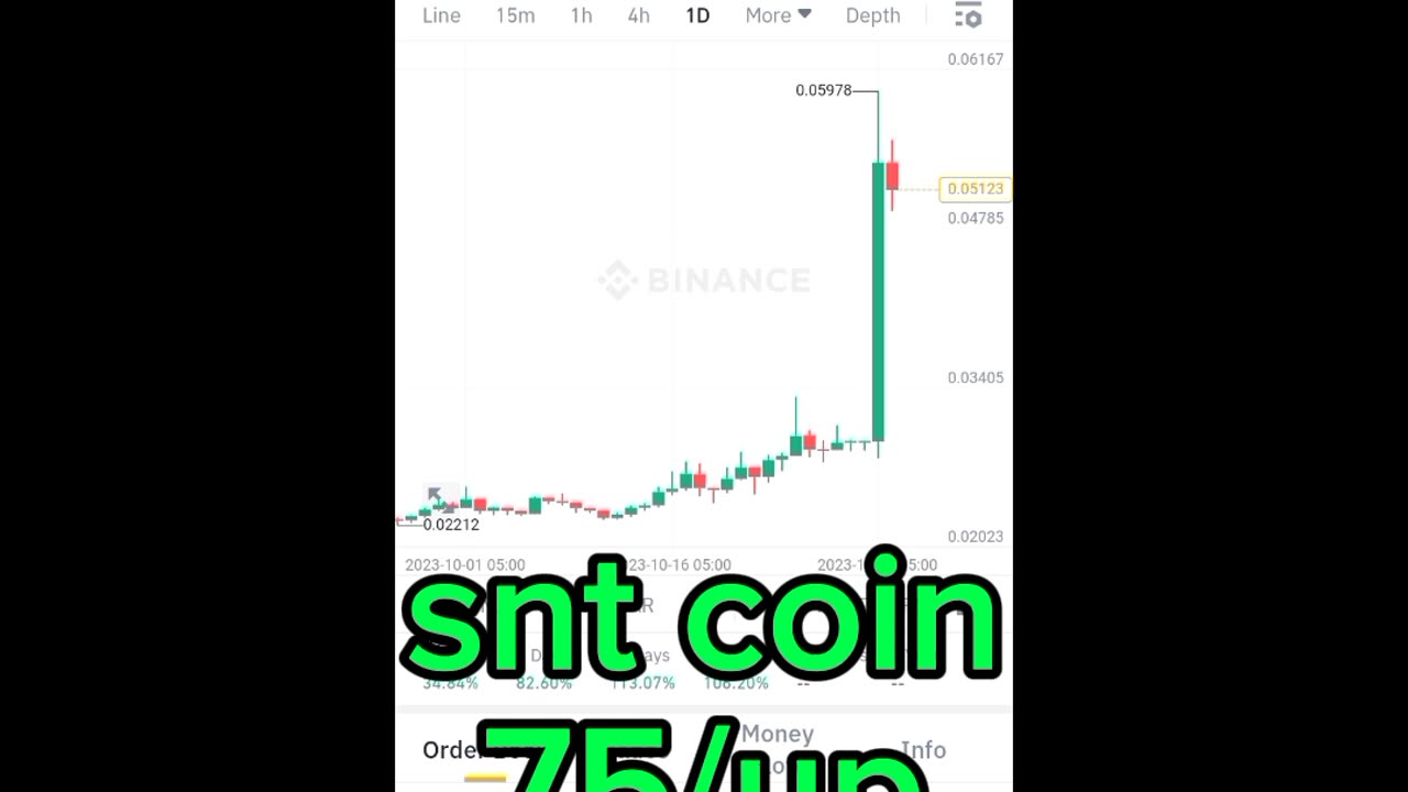 BTC coin snt coin Etherum coin Cryptocurrency Crypto loan cryptoupdates song trading insurance Rubbani bnb coin short video reel #sntcoin