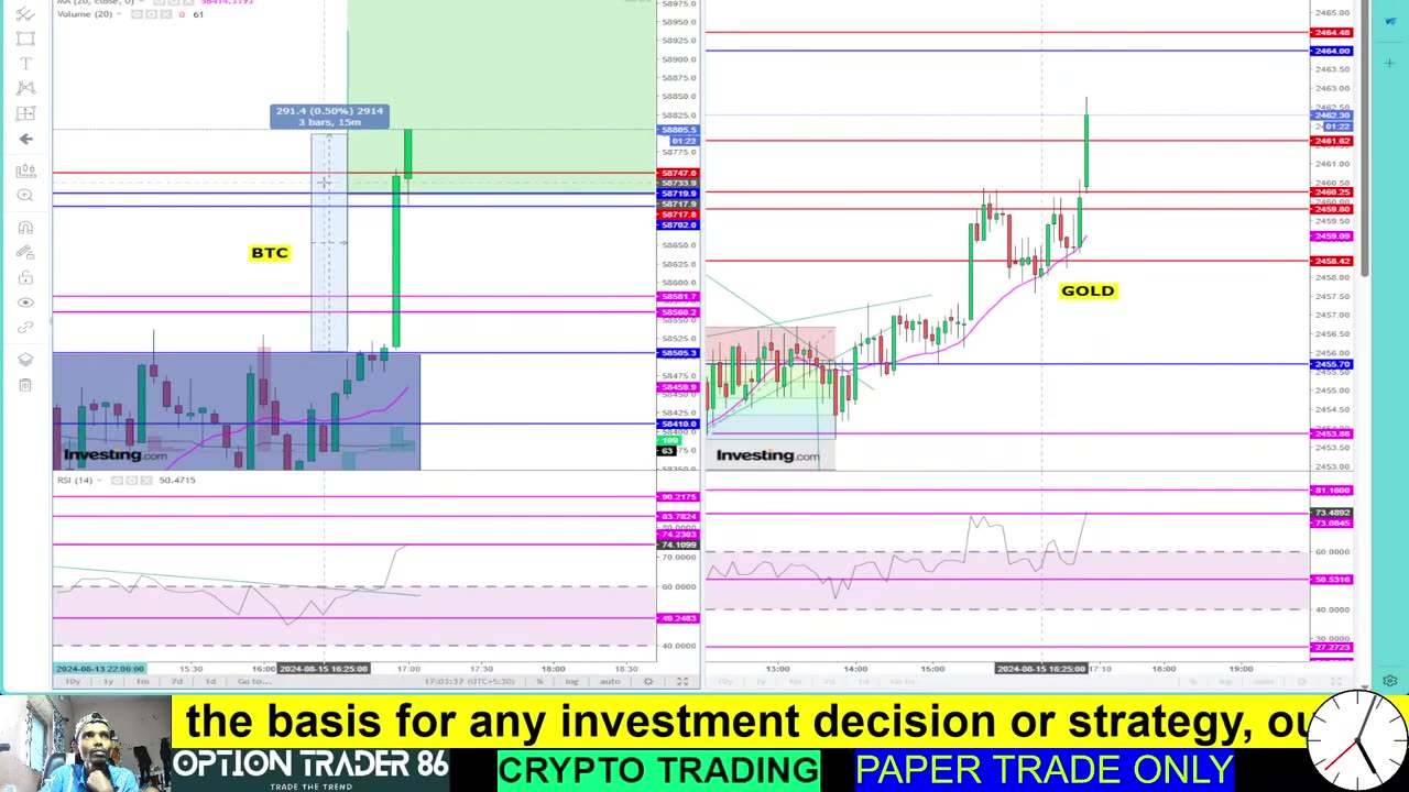 15-08-2024 BTC Trading Bullish Clips 3