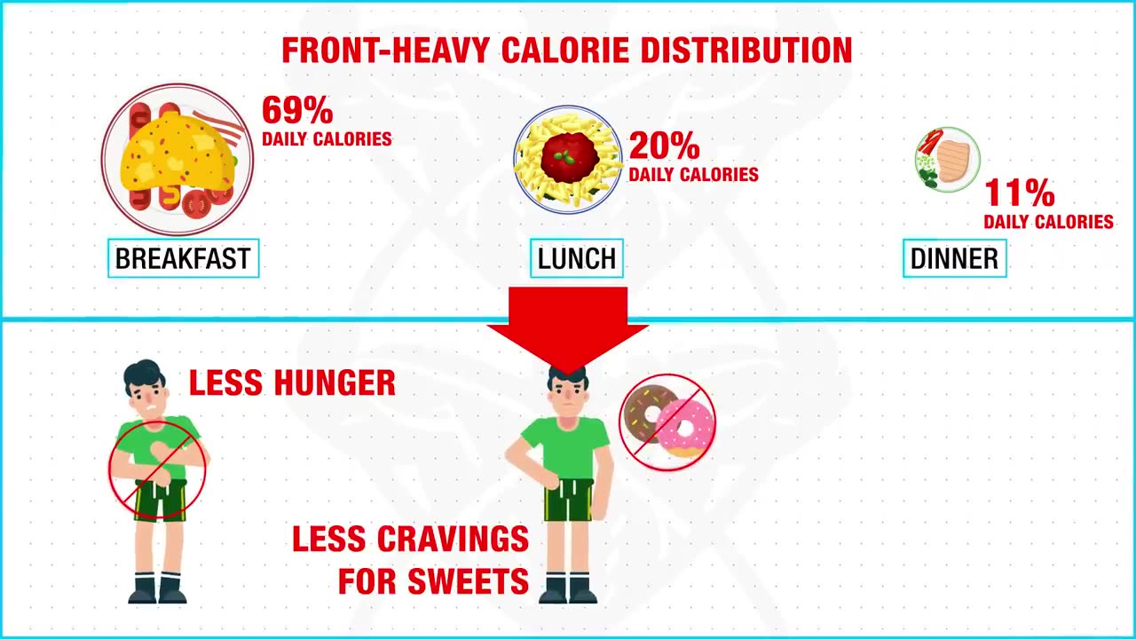 BEST DIET PLAN OF 2023