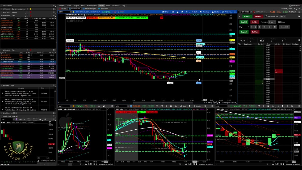 Over $1,200.00 Profit trading the LRC Strategy